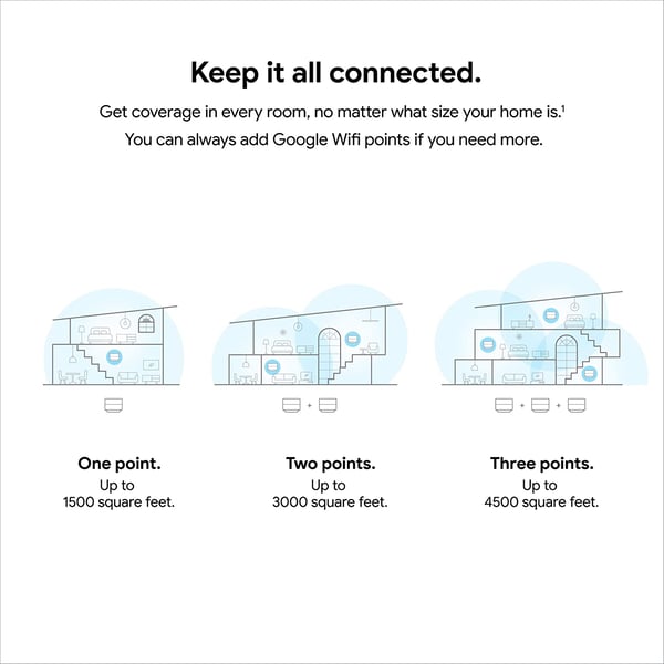 Google Wifi System Router GA02434 Pack of 3 (International Version)