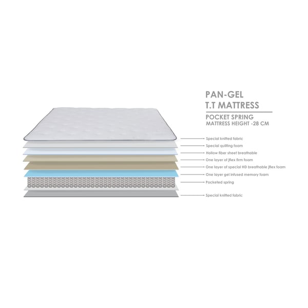 Buy Pan Emirates Pangel Mattress 160×200 Online in UAE Sharaf DG