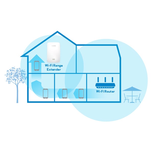 Linksys RE7000 Max-Stream AC1900+ Wi-Fi Range Extender Linksys RE7000 Max-Stream AC1900+ Wi-Fi Range Extender