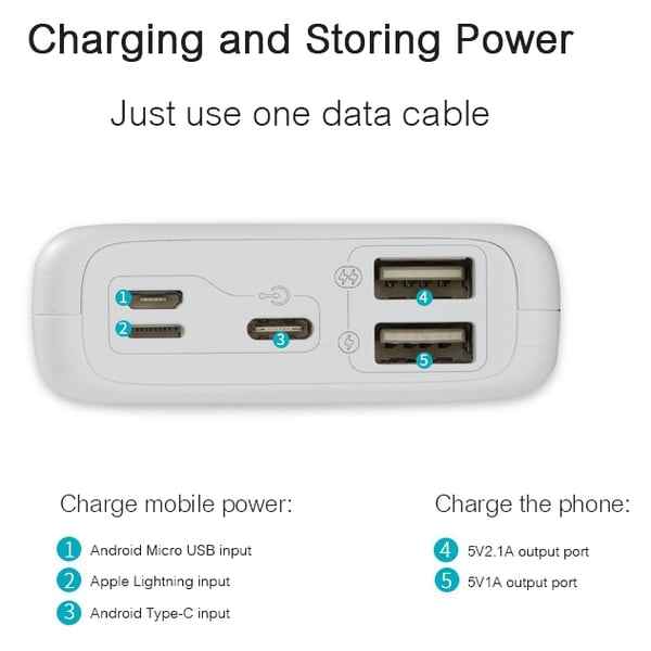 Romoss Compact Power Bank 10000mAh With Micro/C/Lightning Port Romoss Compact Power Bank 10000mAh With Micro/C/Lightning Port