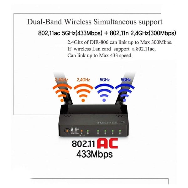 Dlink DIR806A AC750 Dual Band Wireless Router
