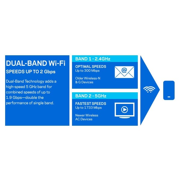 Linksys RE7000 Max-Stream AC1900+ Wi-Fi Range Extender Linksys RE7000 Max-Stream AC1900+ Wi-Fi Range Extender