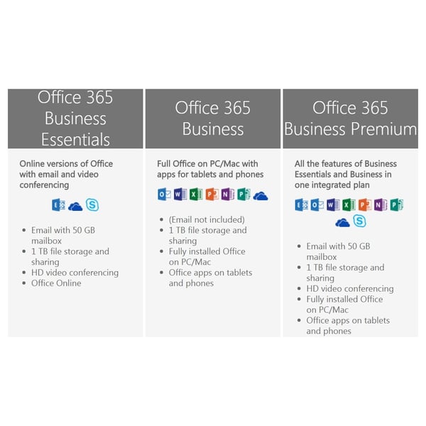 microsoft office 365 business premium sharepoint