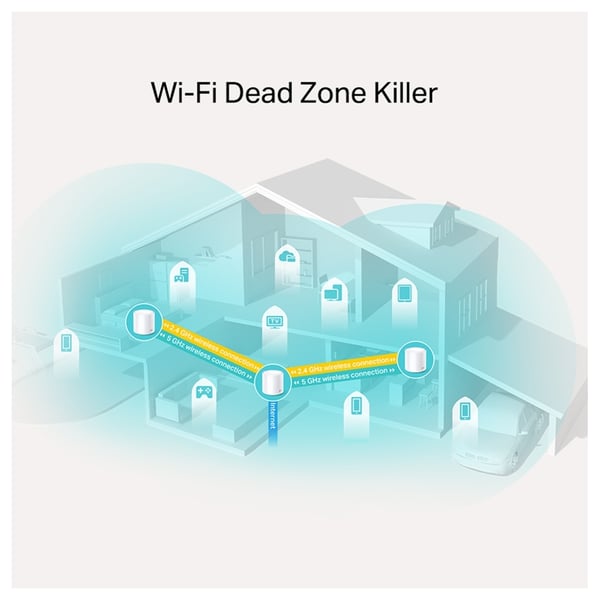 Tplink DECO X20 AX1800 Whole Home WiFi System 3Pack