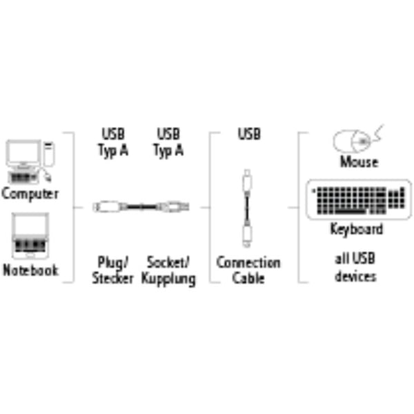 Hama D3045040 USB 2.0 Extension Shielded Cable 3M Grey Hama D3045040 USB 2.0 Extension Shielded Cable 3M Grey