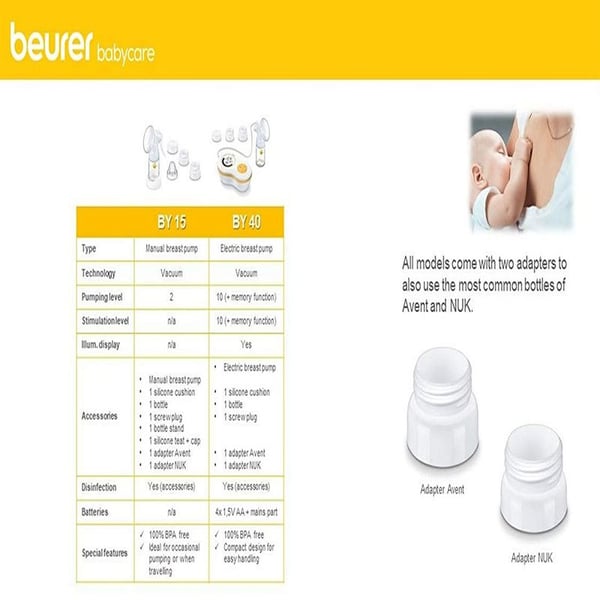 Beurer BY15 Manual Breast Pump white