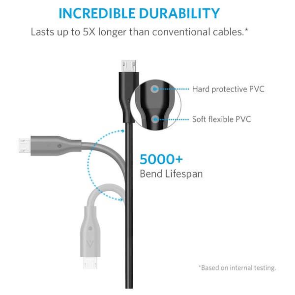 Anker Powerline Micro USB Power Cable 0.9m Black For Samsung Phones - ANA8132H12