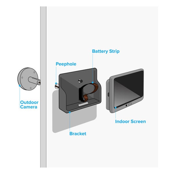 Ezviz DP1 720p Smart Video Door Viewer with 4600 mAh Battery Ezviz DP1 720p Smart Video Door Viewer with 4600 mAh Battery