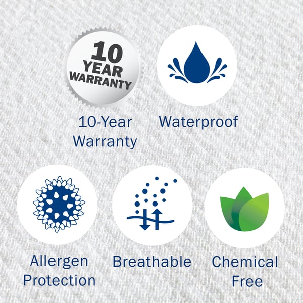 CleanRest Waterproof and Virus Blocking Mattress Protector 180x200cm