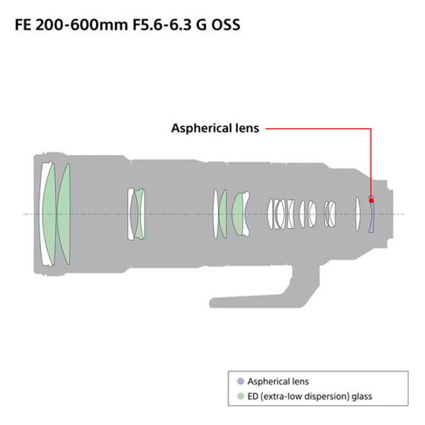 Sony FE 200-600mm F5.6-6.3 G OSS Lens Sony FE 200-600mm F5.6-6.3 G OSS Lens