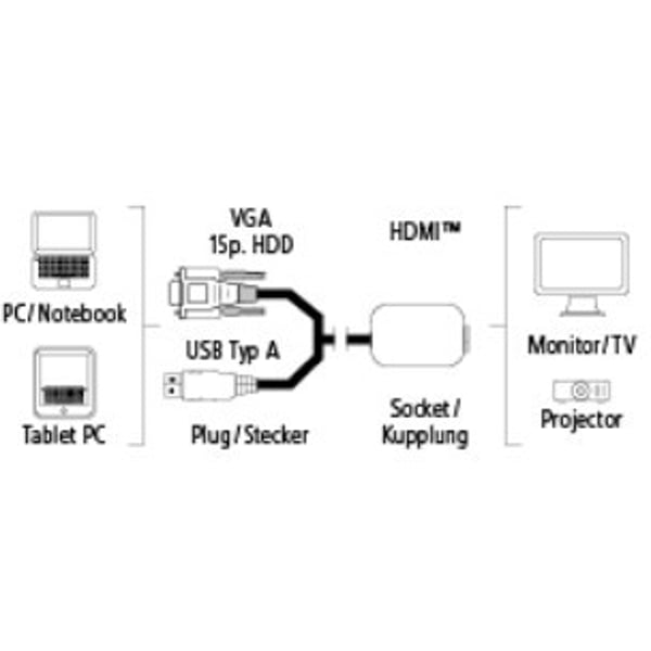 Hama 54547 VGA/USB To HDMI Adapter