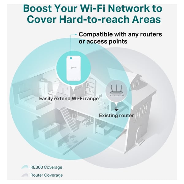 Tplink RE300 AC1200 Mesh Wifi Range Extender Tplink RE300 AC1200 Mesh Wifi Range Extender