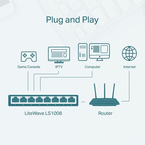 Tp Link LS-1008 10/100Mbps 8 Port Ethernet Switch Tp Link LS-1008 10/100Mbps 8 Port Ethernet Switch